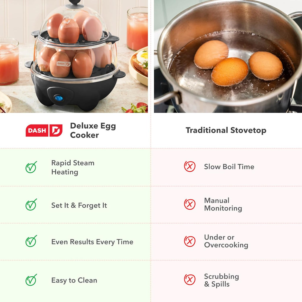 Deluxe Egg Cooker - Boiler, Poacher & Steamer - Includes Measuring & Recipe Guide - Dishwasher Safe - BPA Free - Holds 12 Eggs, Black